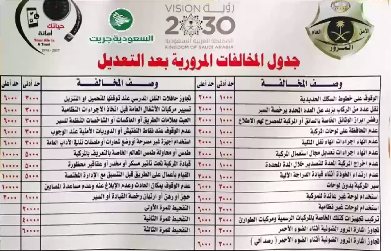 اليك جدول المخالفات المرورية في السعودية